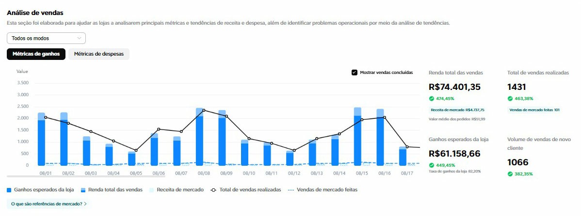 Resultado de cliente da Dalium Delivery 1