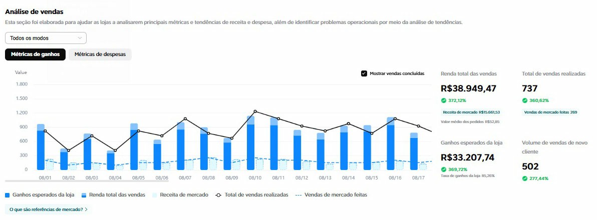 Resultado de cliente da Dalium Delivery 2