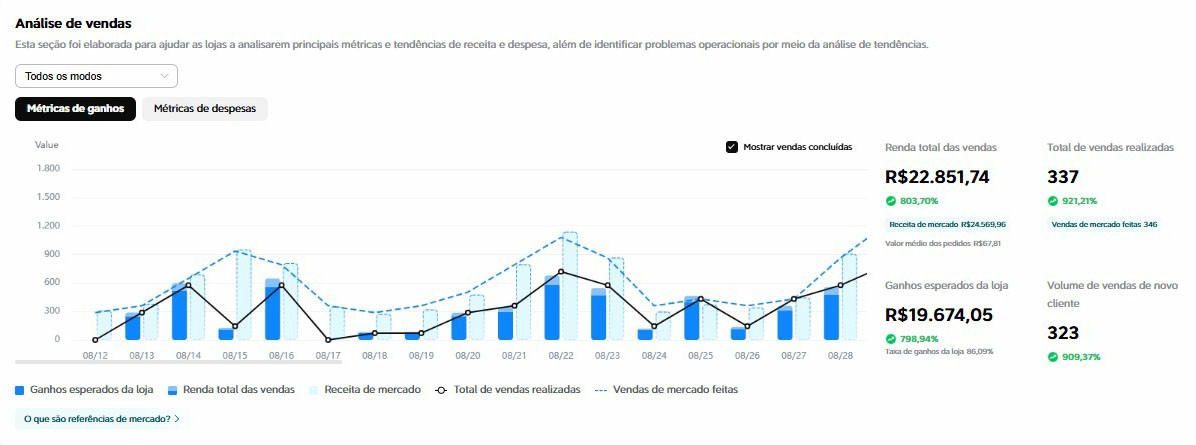 Resultado de cliente da Dalium Delivery 3