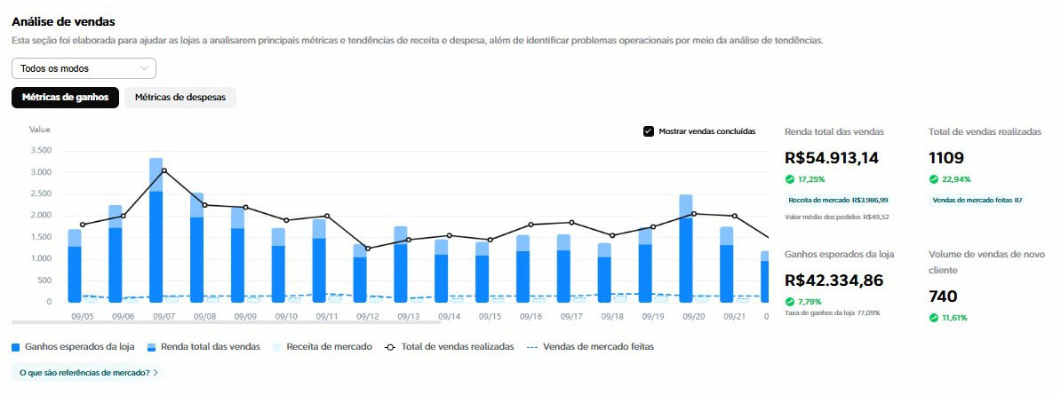 Resultado de cliente da Dalium Delivery 4